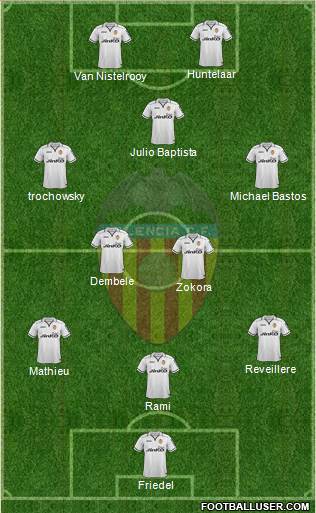 Valencia C.F., S.A.D. Formation 2013