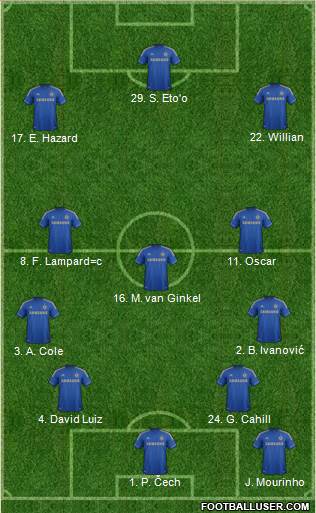 Chelsea Formation 2013