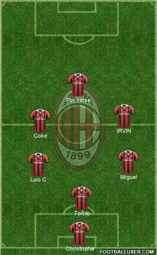 A.C. Milan Formation 2013