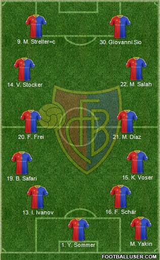 FC Basel Formation 2013