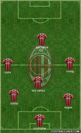 A.C. Milan Formation 2013
