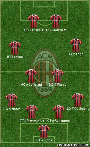 A.C. Milan Formation 2013