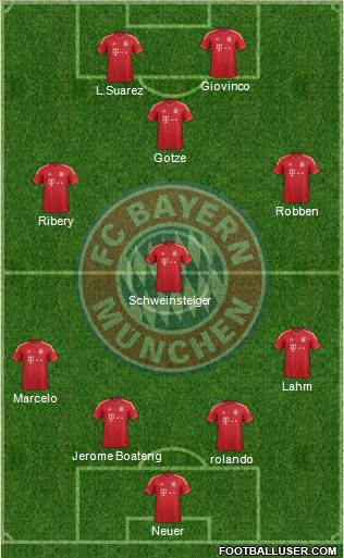 FC Bayern München Formation 2013