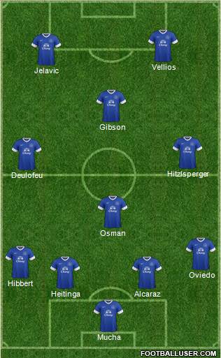Everton Formation 2013