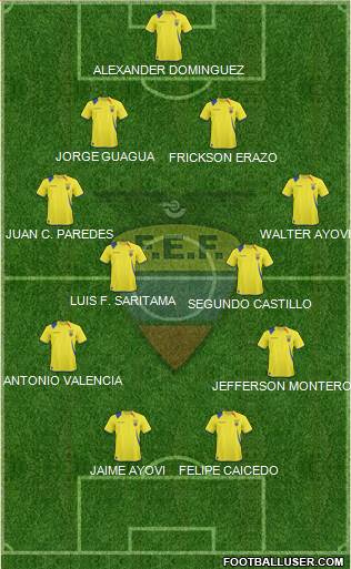 Ecuador Formation 2013