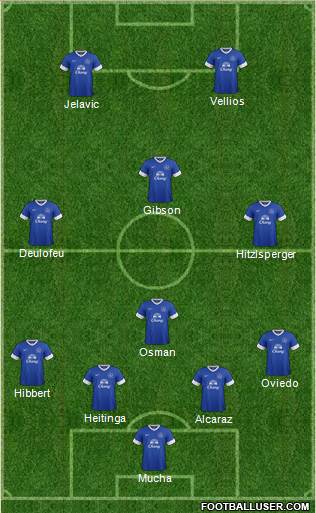 Everton Formation 2013