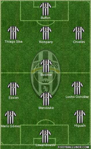 Juventus Formation 2013
