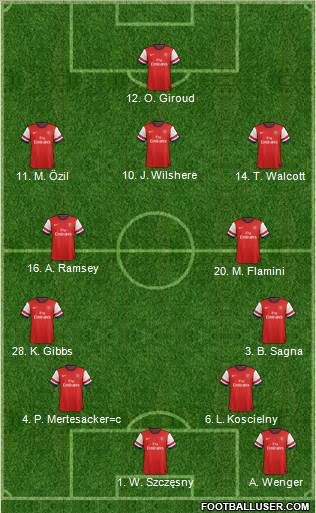 Arsenal Formation 2013
