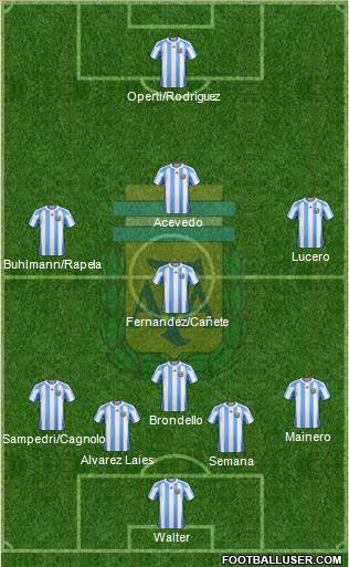 Argentina Formation 2013