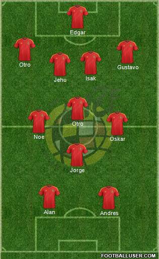 Spain Formation 2013