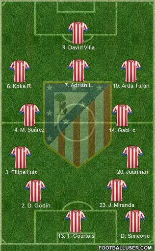 C. Atlético Madrid S.A.D. Formation 2013