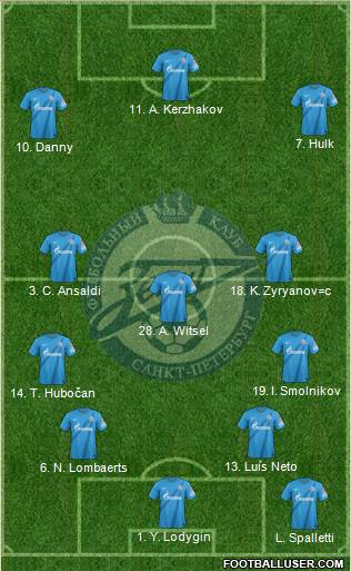 Zenit St. Petersburg Formation 2013