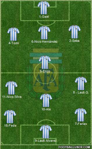 Argentina Formation 2013