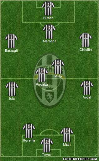 Juventus Formation 2013