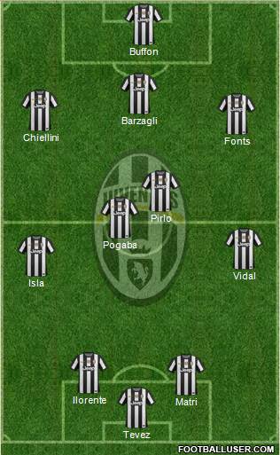 Juventus Formation 2013