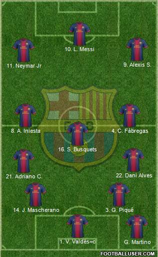 F.C. Barcelona Formation 2013