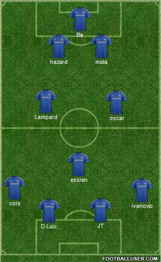 Chelsea Formation 2013