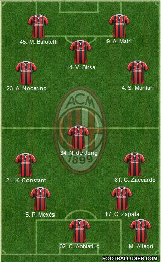 A.C. Milan Formation 2013