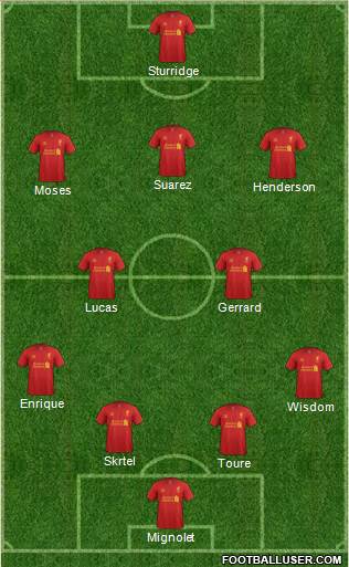 Liverpool Formation 2013