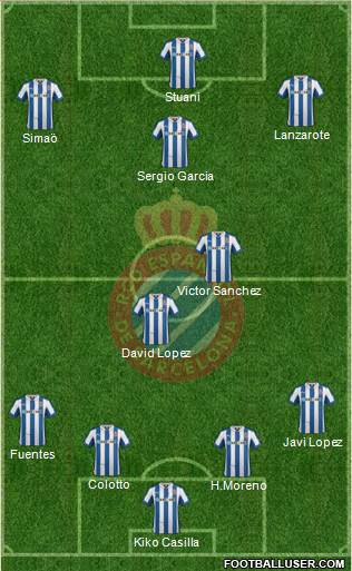 R.C.D. Espanyol de Barcelona S.A.D. Formation 2013