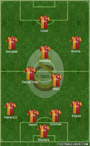 Galatasaray SK Formation 2013