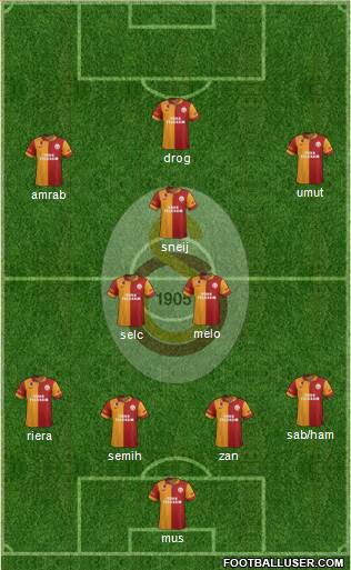 Galatasaray SK Formation 2013
