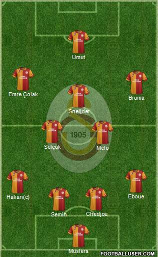 Galatasaray SK Formation 2013