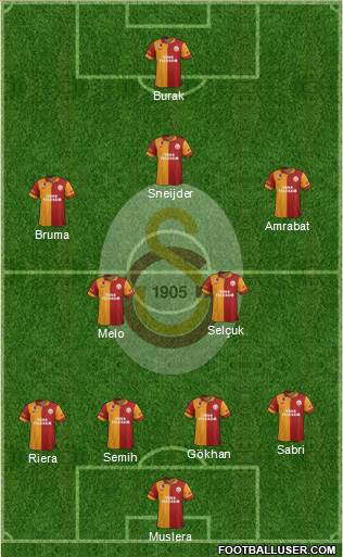 Galatasaray SK Formation 2013