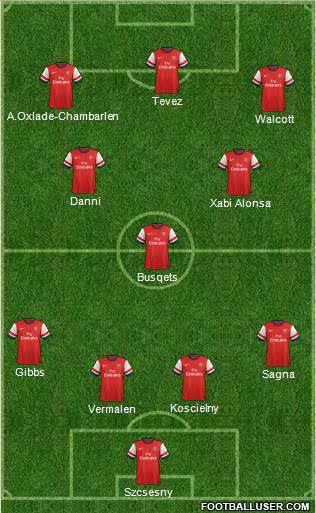 Arsenal Formation 2013