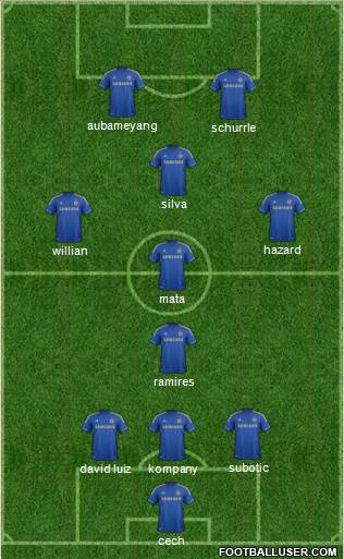 Chelsea Formation 2013