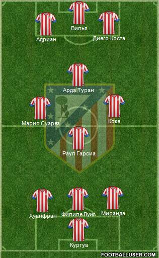 C. Atlético Madrid S.A.D. Formation 2013