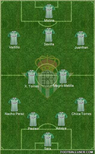 Real Betis B., S.A.D. Formation 2013