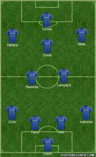 Chelsea Formation 2013