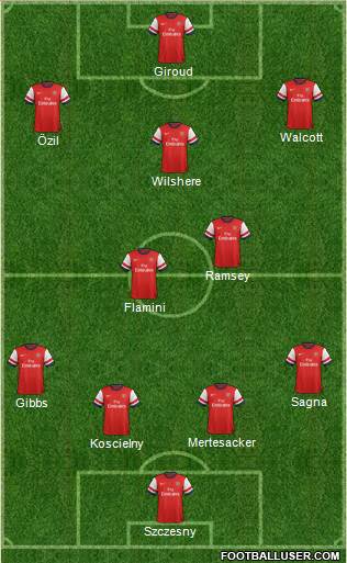 Arsenal Formation 2013