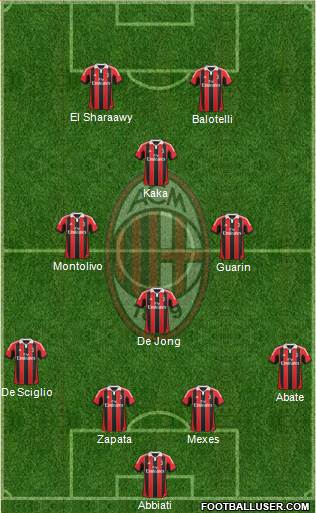 A.C. Milan Formation 2013