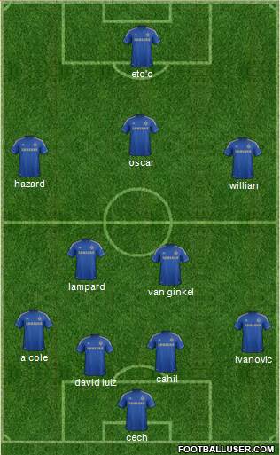 Chelsea Formation 2013