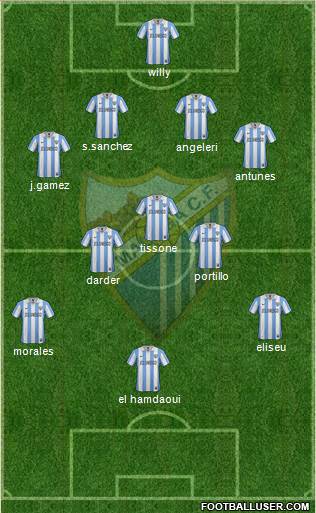 Málaga C.F., S.A.D. Formation 2013