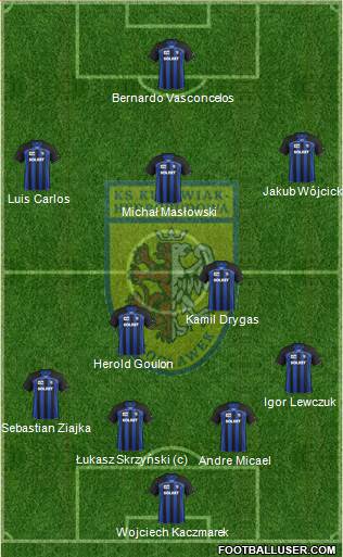 WKS Zawisza Bydgoszcz Formation 2013