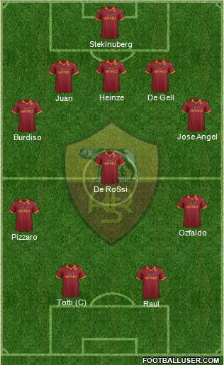 AS Roma Formation 2013