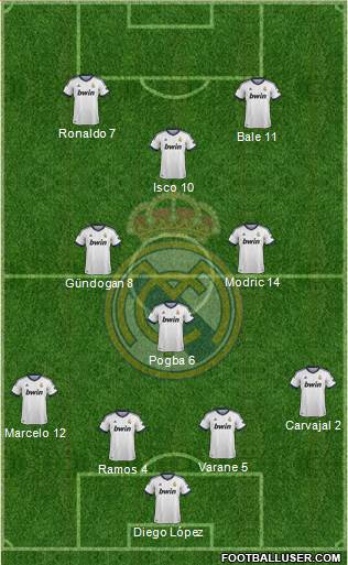 Real Madrid C.F. Formation 2013