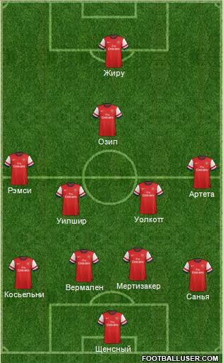 Arsenal Formation 2013