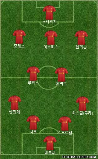Liverpool Formation 2013