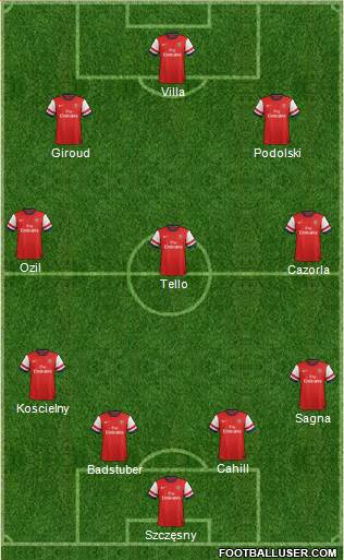 Arsenal Formation 2013