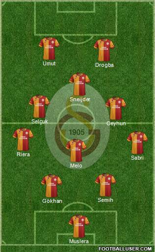 Galatasaray SK Formation 2013