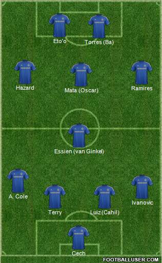 Chelsea Formation 2013