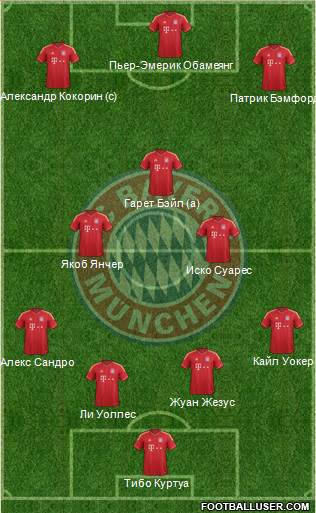 FC Bayern München Formation 2013
