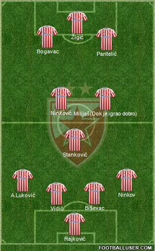 FC Red Star Belgrade Formation 2013