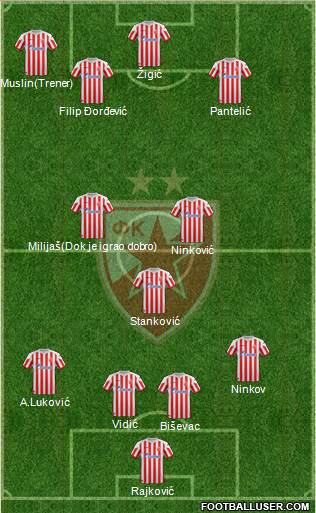 FC Red Star Belgrade Formation 2013