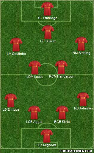 Liverpool Formation 2013