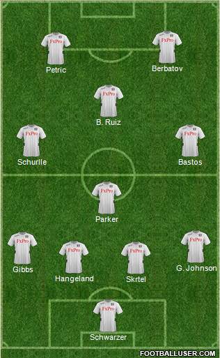 Fulham Formation 2013